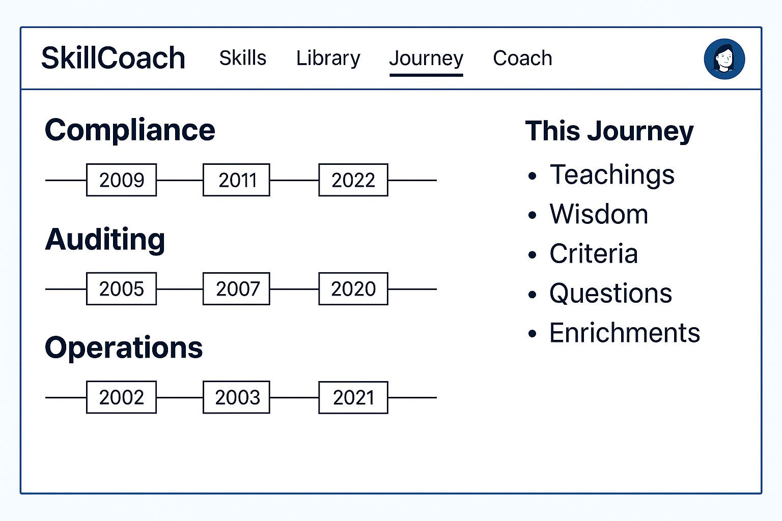 Guide Journey.Build_Journey